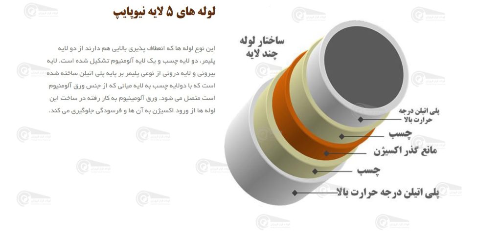 ساختار لوله 5 لایه 