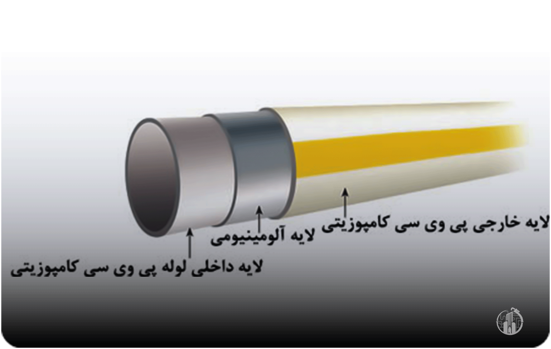 ساختار و ترکیب لوله‌های کامپوزیت